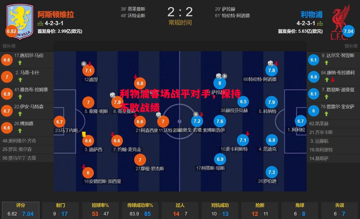 利物浦客场战平对手，保持不败战绩