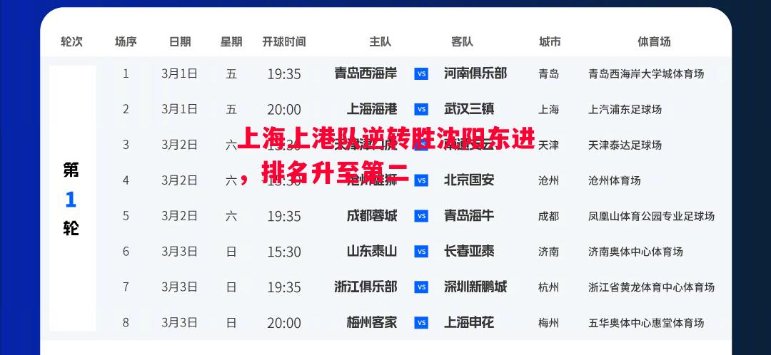 上海上港队逆转胜沈阳东进，排名升至第二